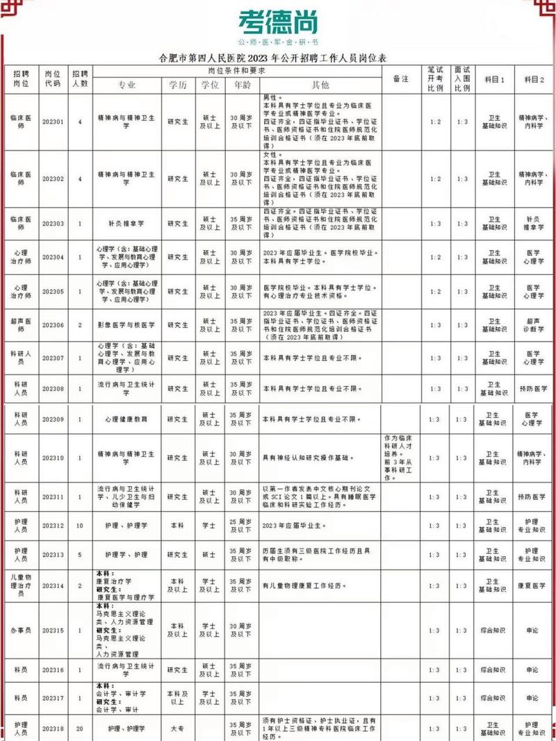 合肥地区医学检验领域最新职位招聘信息汇总