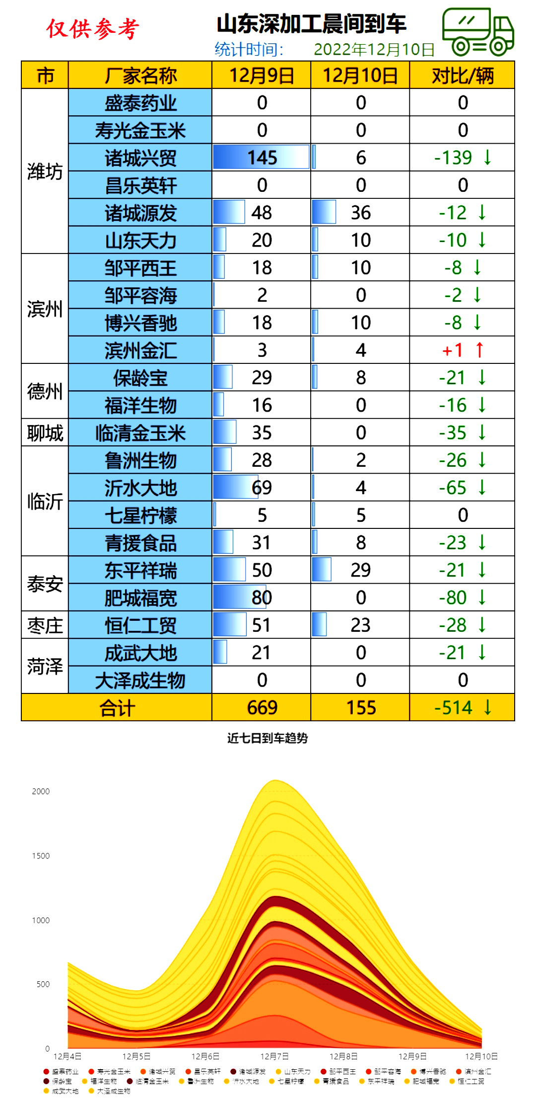 山东省玉米市场最新行情：价格动态一览