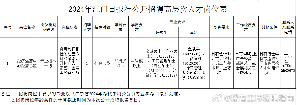 【2025年】开平水口地区新鲜招聘资讯速览