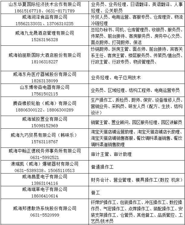 保定地区最新招聘资讯：普工岗位火热招募中