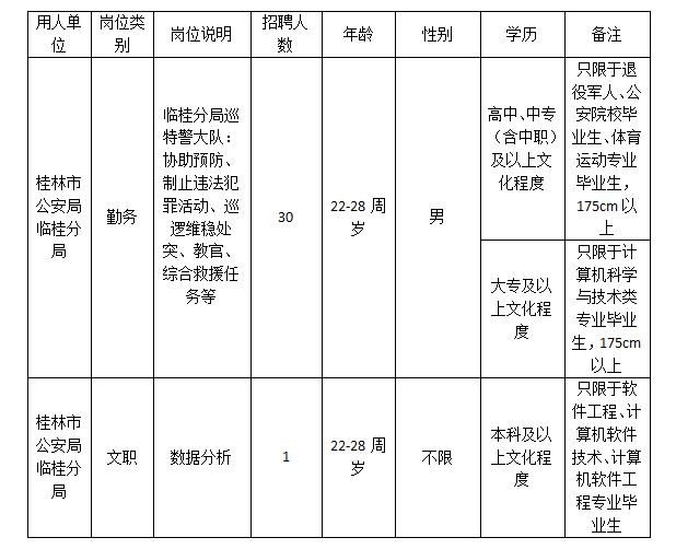 临桂最新职位招募资讯