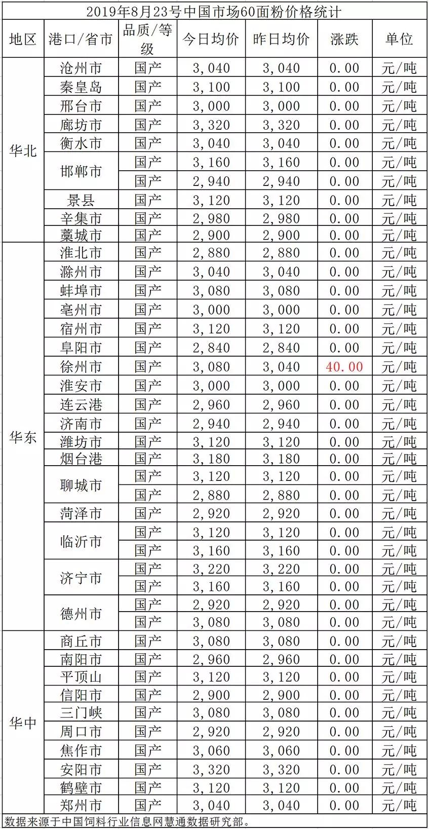 想搭你去兜风