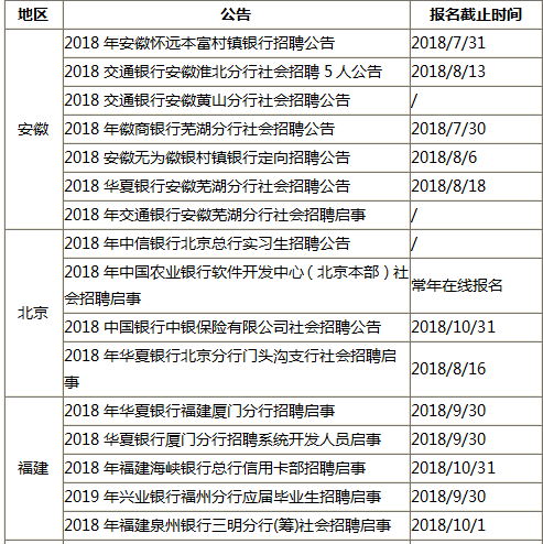 阳信地区人才招聘资讯平台——最新职位速递信息汇总