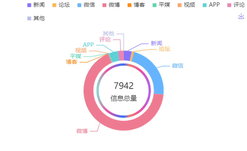 聚焦快读 第11页