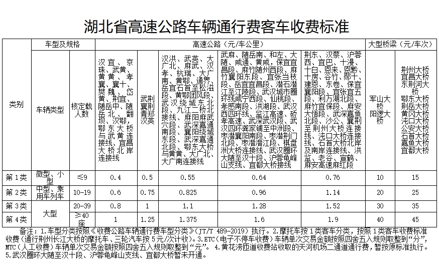 湖南省高速公路最新收费标准一览表揭秘