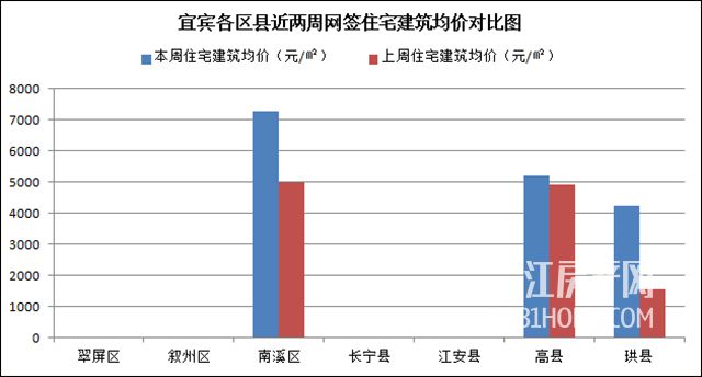 洮南地区二手房市场实时资讯速览