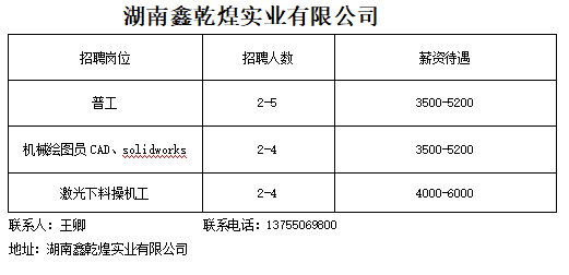 长沙鞋业招聘盛启：最新用工资讯速览