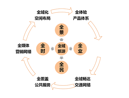 全域旅游全景资讯速递