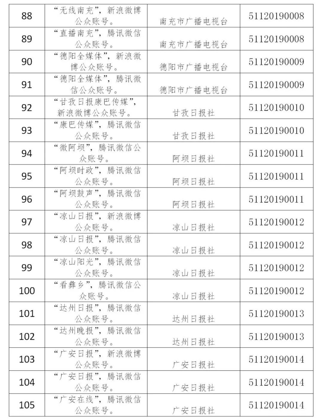 四川省最新干部任前公示信息一览