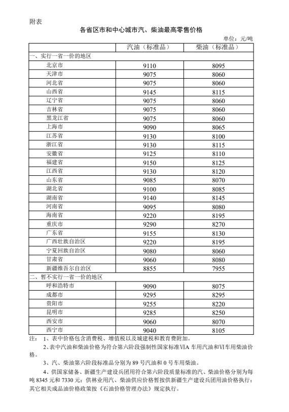 最新油价变动详情一览表