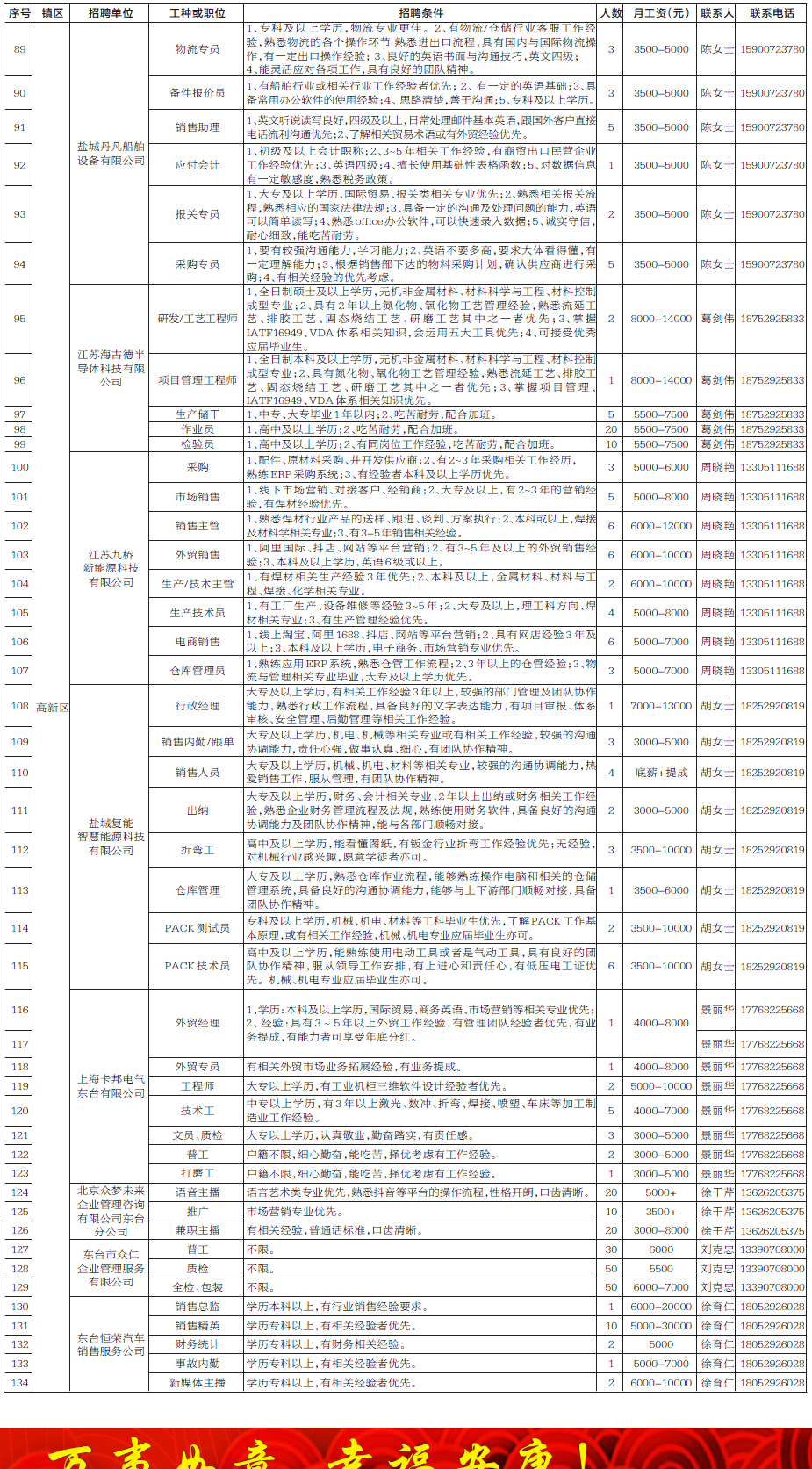 【2025年最新】东莞地区电梯行业人才招聘资讯汇总